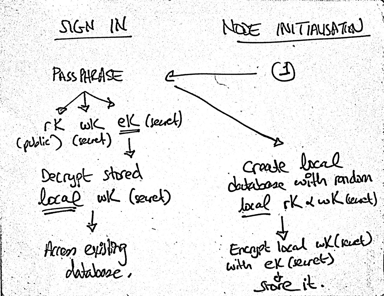 The separate sign-in versus node initialisation flow mentioned in the bullet point above.