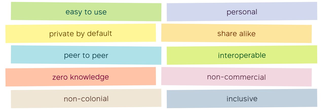 The tenets of Small Technology: easy to use, personal, private by default, share alike, peer to peer, interoperable, zero knowledge, non-commercial, non-colonial, inclusive