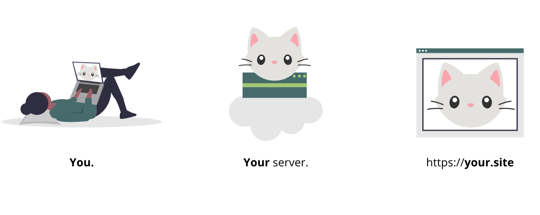 The Small Web: you have your server at https://your.site.