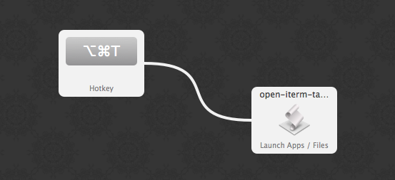 The workflow in Alfred for assigning a hotkey to the app.
